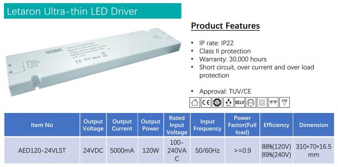 ヨーロッパ、のための超細い120W 24V IP22 LEDの運転者は防水、一定した電圧運転者を電源
