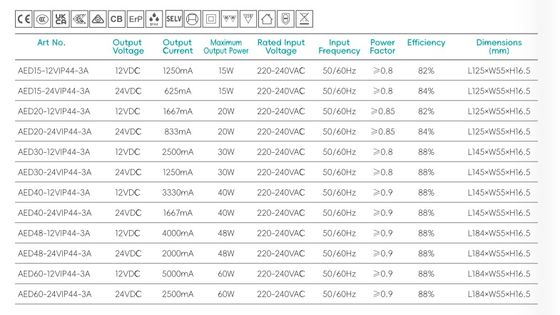 浴室の鏡 IP44 スーパースリム LEDドライバー,リレー内蔵,デフォガー制御,電源,常電圧 LEDドライバー