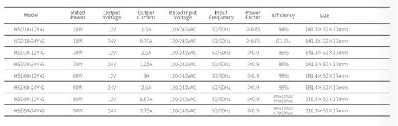 グローバル100-240VキャビネットLEDドライバー、letaronグローバル家具LEDドライバー、CE/ENEC/UKCA/SAA/UL