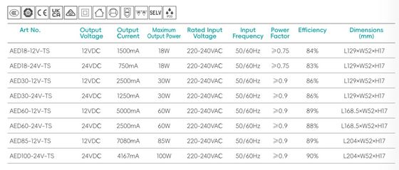 フリッカーフリー 220-240V 電源 12v 定電圧 LED ドライバー ミラーキャビネット家具用