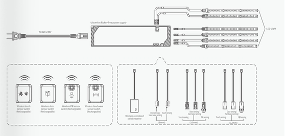 220-240V IOT 2.4G 出力 12/24V スマートLEDドライバー キャビネット家具 厚さ12.5mm